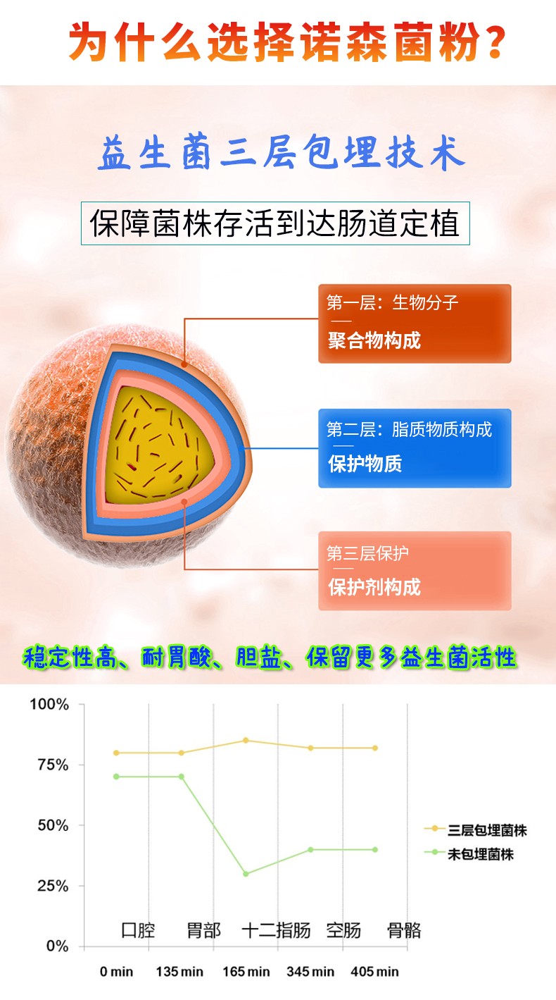 益生菌生產廠家